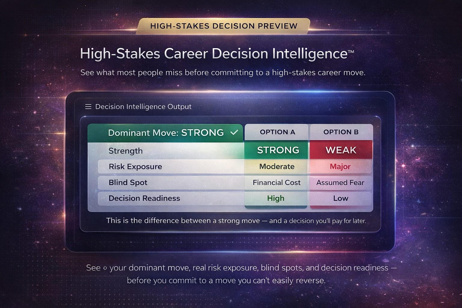 High-Stakes Career Decision Intelligence preview